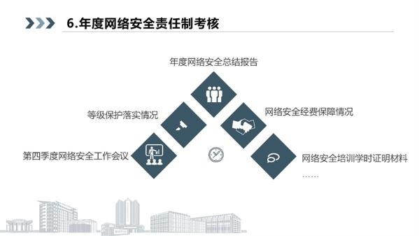 幻灯片14