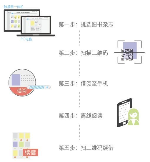 yunyue002